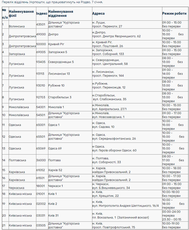 Укрпочта сделала важное заявление перед Новым годом
